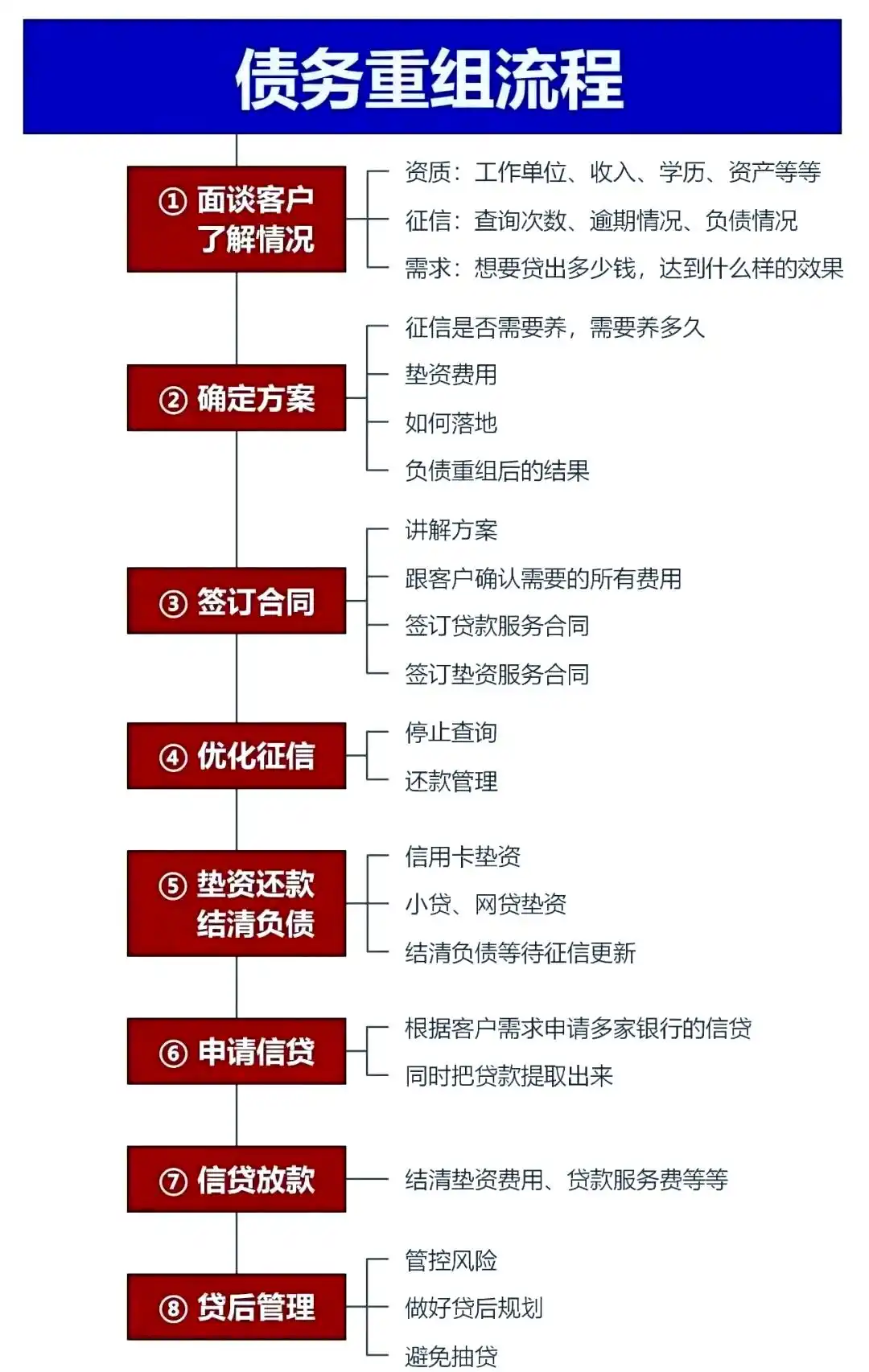 在紫云，中小企业也可以债务重组吗？